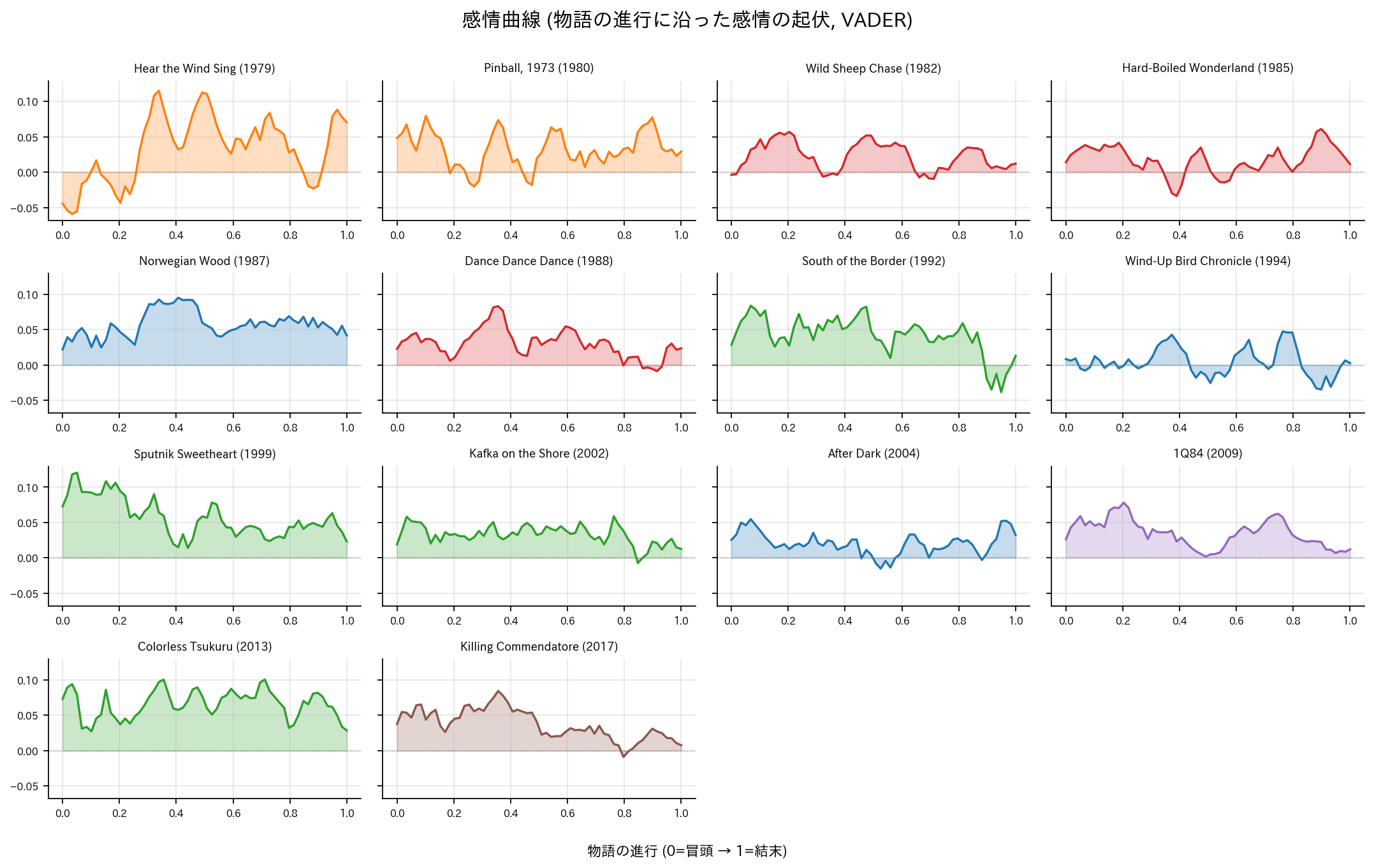 感情曲線