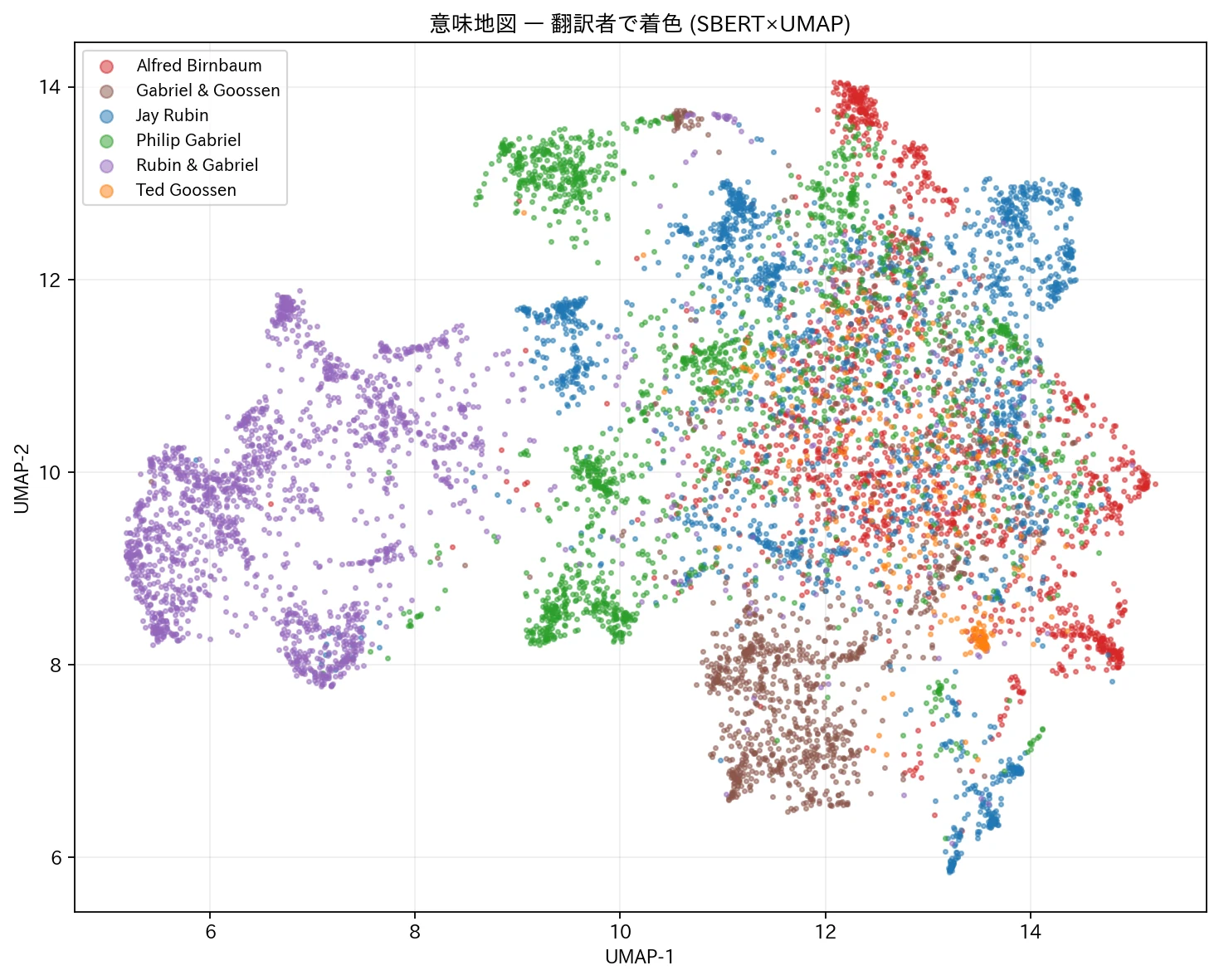 SBERT×UMAP 意味地図