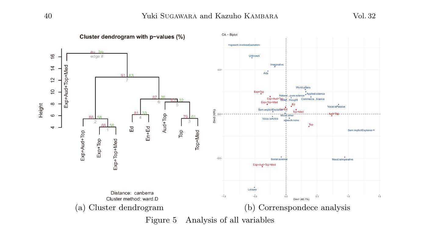 Figure 5. Analysis of all variables (grammatical + genre)