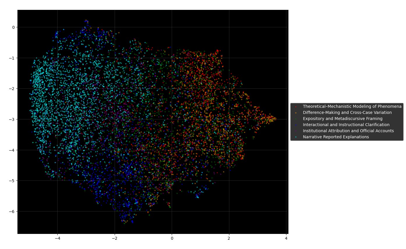 Figure 5. Semantic Galaxy Colored by Constellations