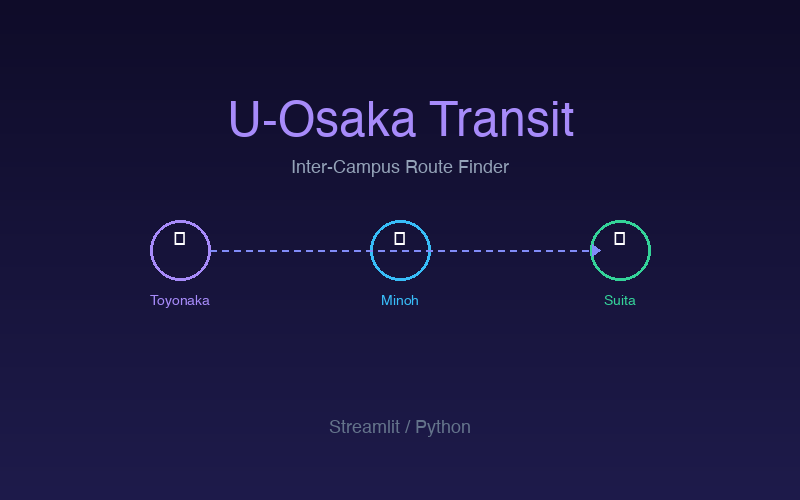 U-Osaka Transit